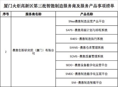 賽意信息入選廈門火炬高新區(qū)智能制造服務(wù)商，信息咨詢服務(wù)助力產(chǎn)業(yè)升級